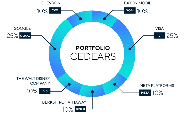 Invertir en Cedears - Criteria Argentina